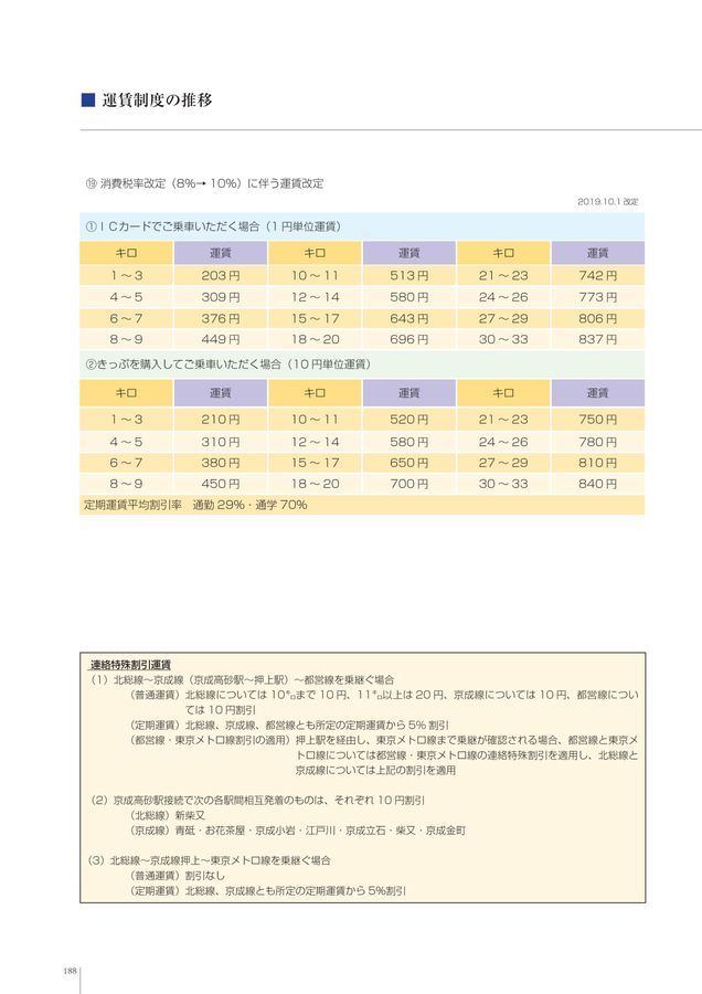 国有鉄道運賃法 昭和23年7月7日制定: 鉄道ジャーナリスト